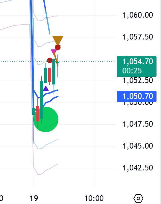 Be Nifty Winner! tweet media
