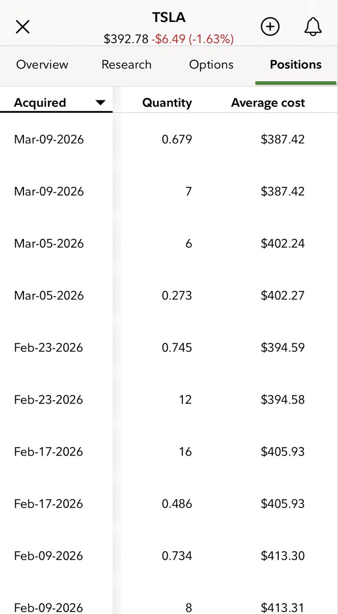 요즘처럼 테슬라 주가가 거의 밴드가 갇힌경우에는 콜옵션을 팔았더니 주식수가 증가하는 마법이 발생합니다.

은퇴구좌라서 어차피 빼지는 못하지만 주식수는 매주 찔끔 찔끔 늘지요.