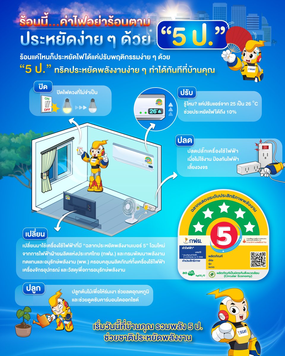 กฟผ. Official tweet media