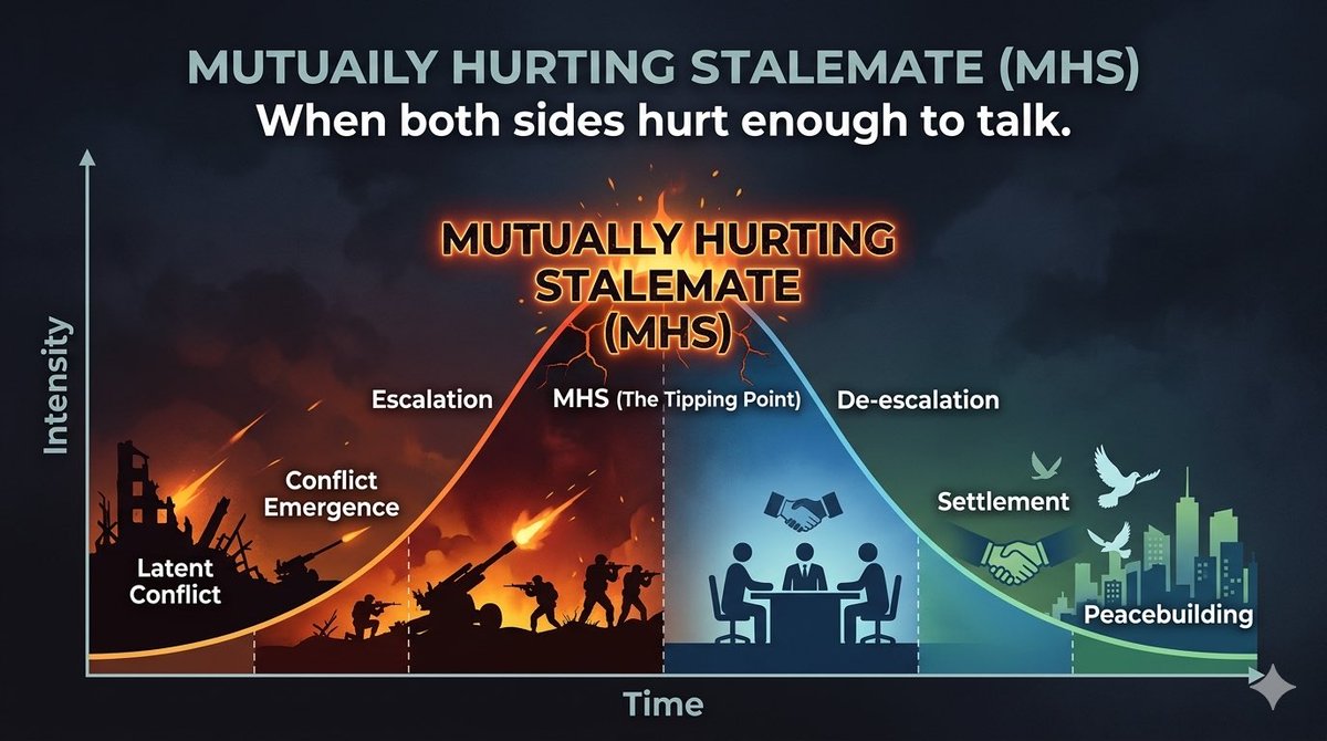 The President tweet media