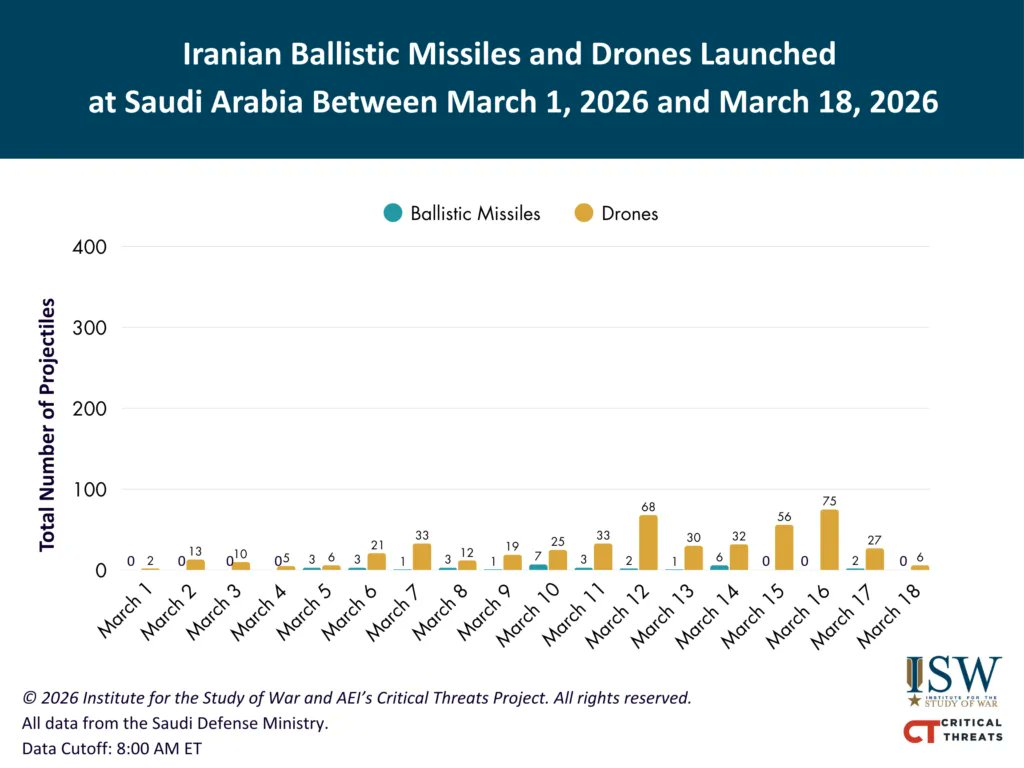 Institute for the Study of War tweet media