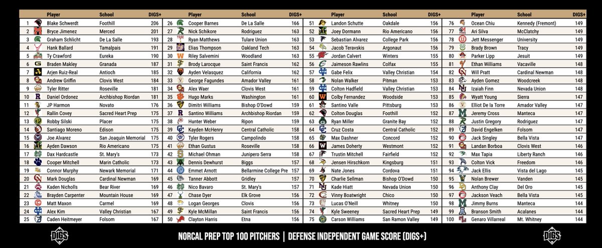 Pitcher DIGS tweet media