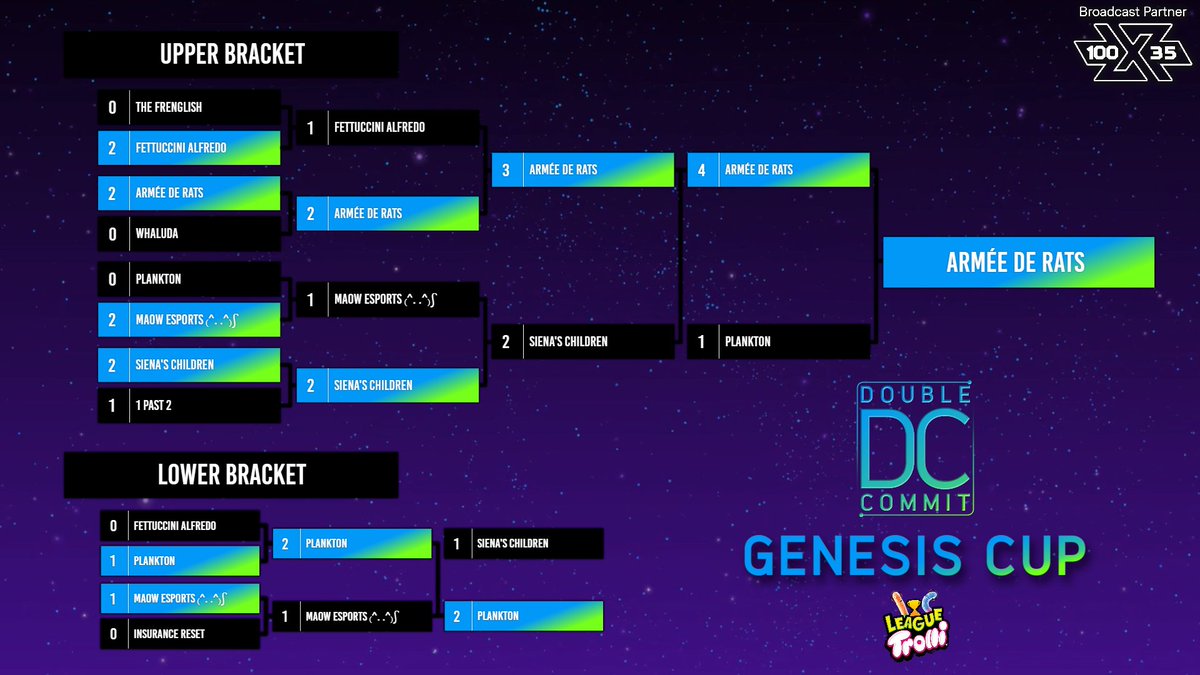 Double Commit tweet media