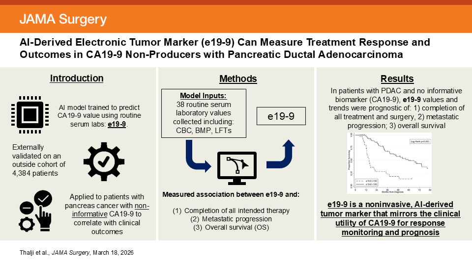 JAMA Surgery tweet media