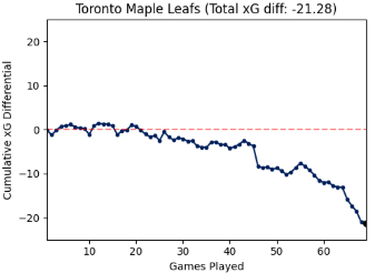 Neil Pierre-Louis tweet media
