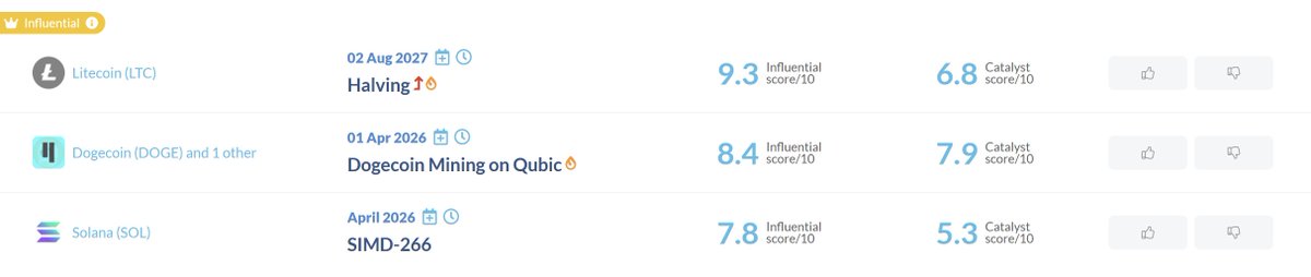 CoinMarketCal tweet media