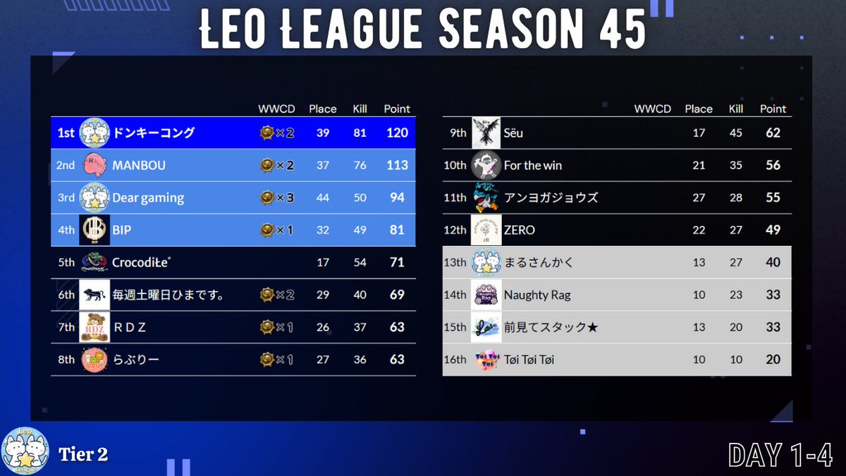 Leo League🦁 tweet media