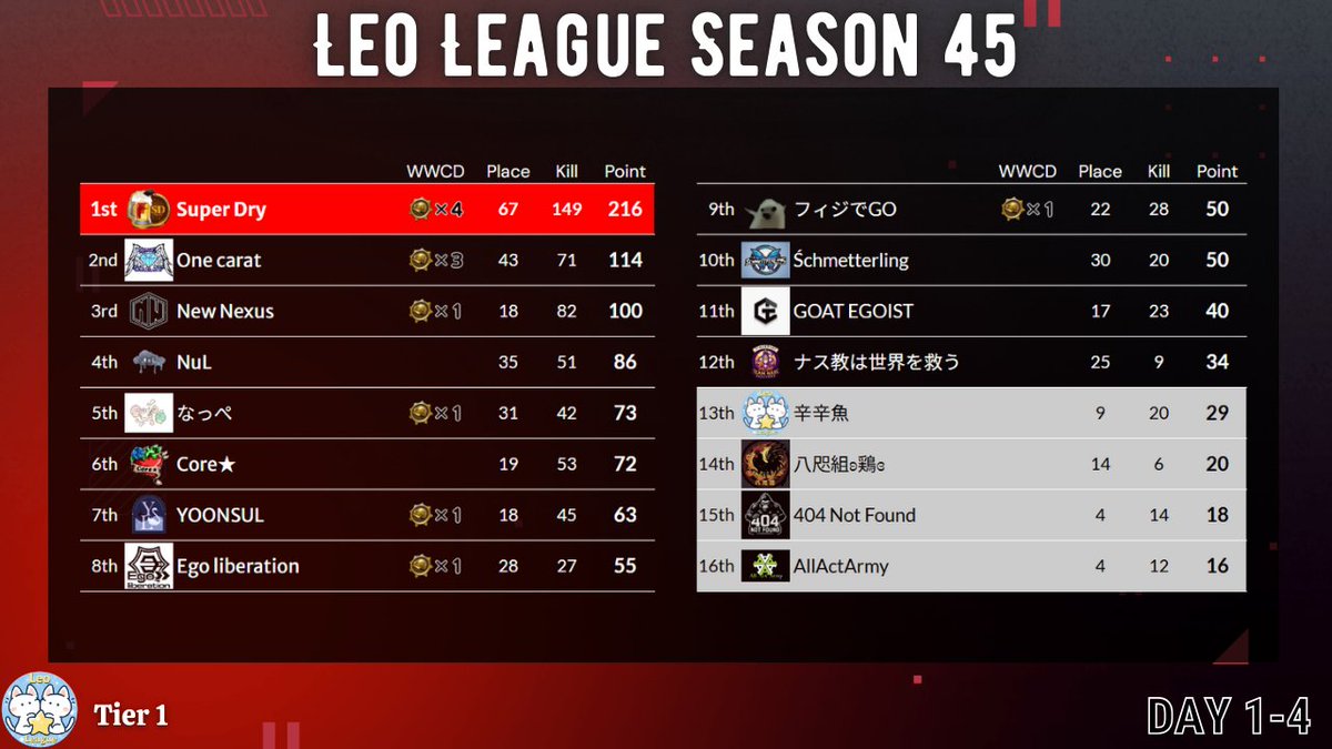 Leo League🦁 tweet media