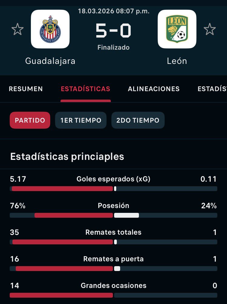 No creí ver una exhibición tan cabrona como la del Barcelona hoy en Champions hasta que llegaron las súper Chivas de Milito