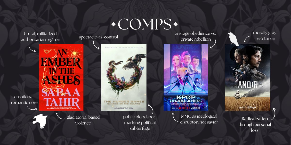 bymallorymcd's tweet image. updated #agentsguide for THE BONE CIRCUS - a gothic dystopian for fans of:

👁️faceless rulers
🐦‍⬛performance as control
⚔️morally gray characters
🎪onstage obedience vs. private rebellion
🖤rivals → lovers
❌anti-ai themes

#amquerying #writingcommunity