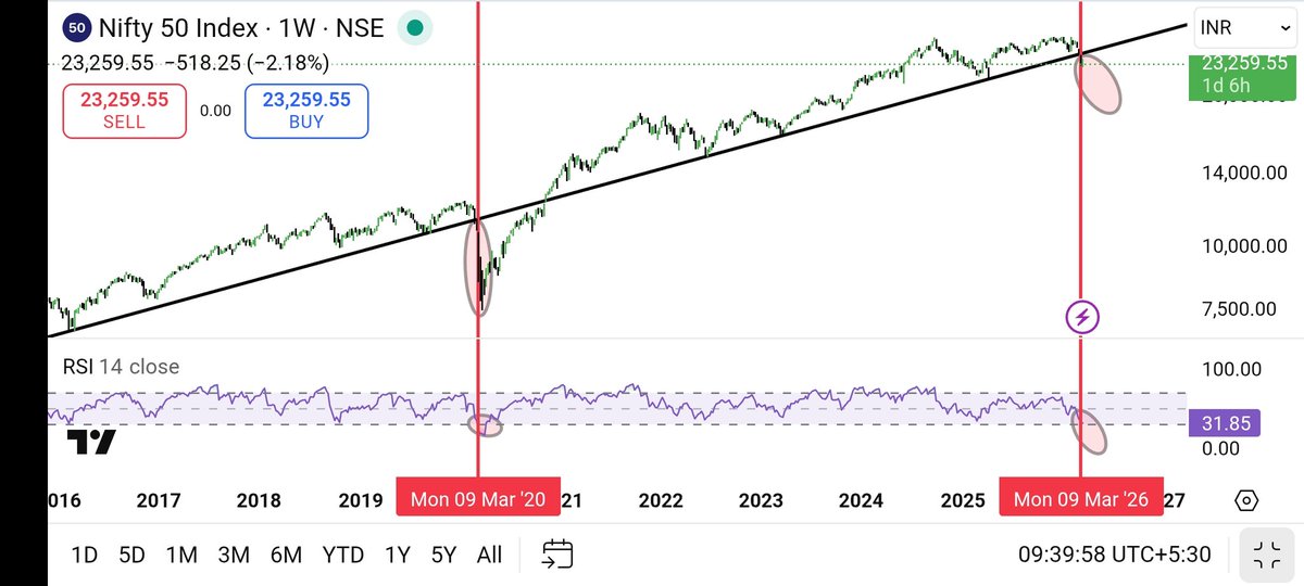 YourCryptoBro💎🧲 tweet media