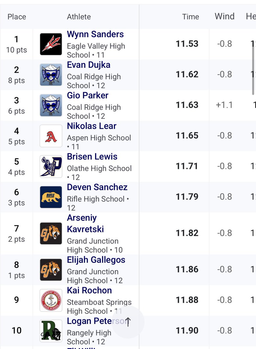 Robert Wynn Sanders tweet media