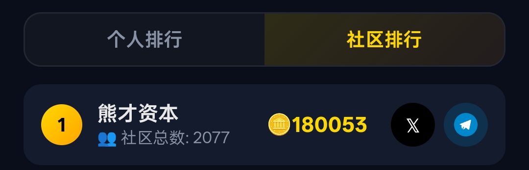 雄才资本 tweet media