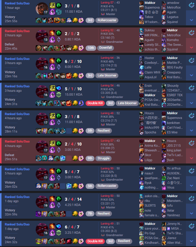 Makkor, Ornn Messiah 🐏 tweet media