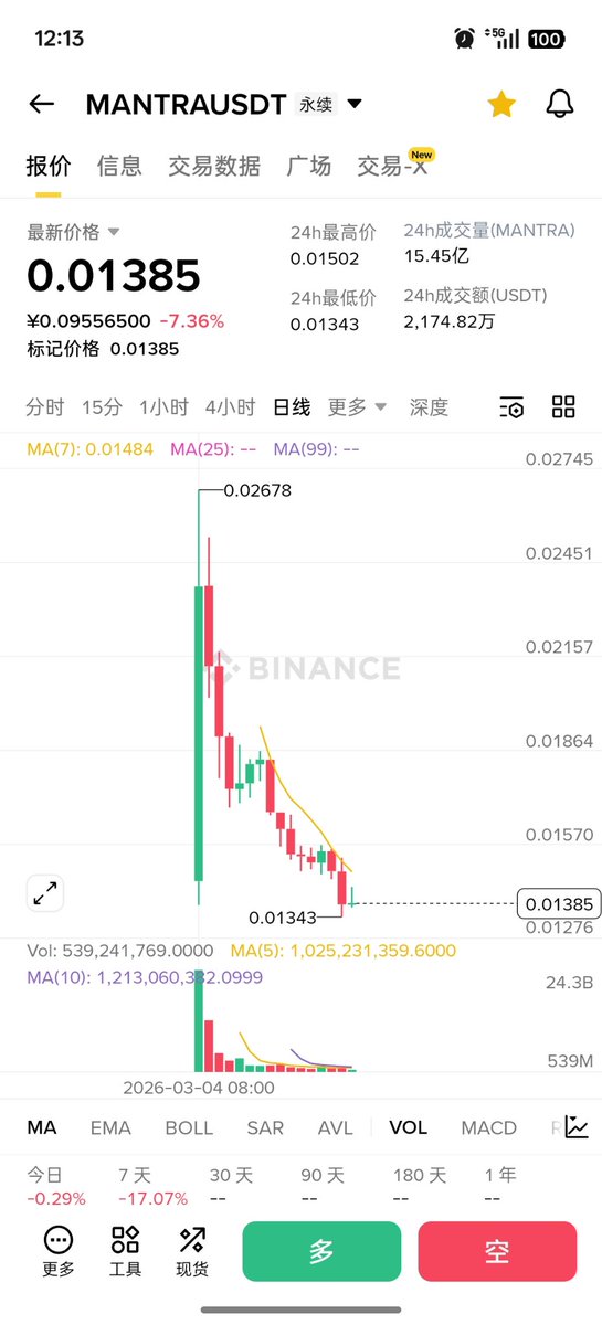 BenShepard99617's tweet photo. @MANTRA_Chain https://t.co/CuCWlxr3fq