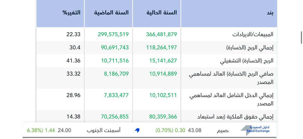 محمد الجوعي #تطبيقات_التوصيل tweet media