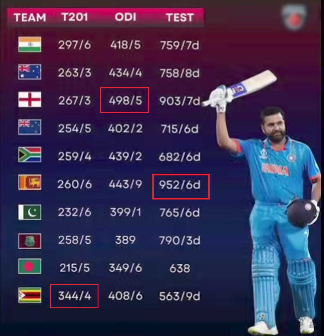 Incognito Cricket tweet media