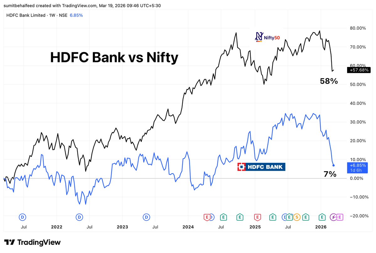 Sumit Behal tweet media
