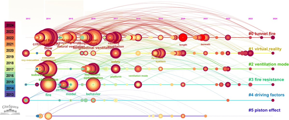 Emergency Management Science and Technology tweet media