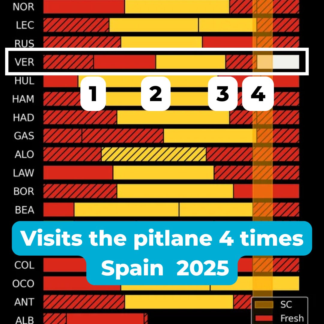 lowerlaptime tweet media