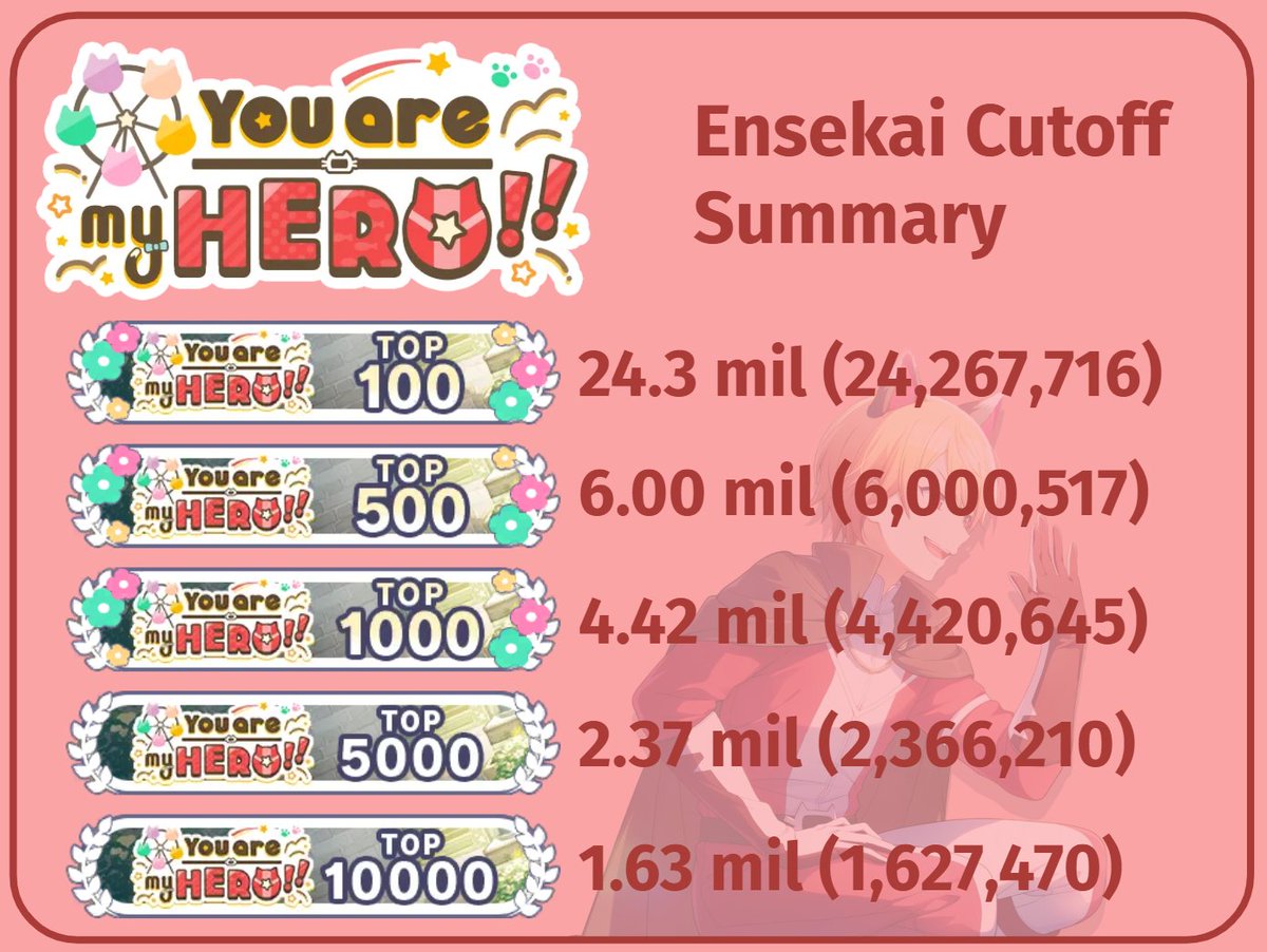 Kana & Nene | PJSK Data and Specs tweet media