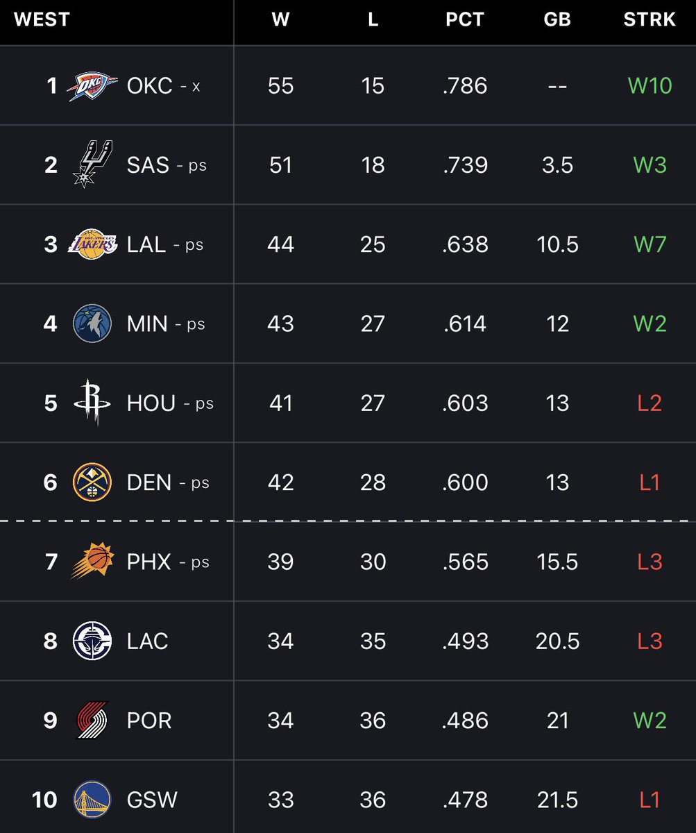 Mundo Lakers tweet media