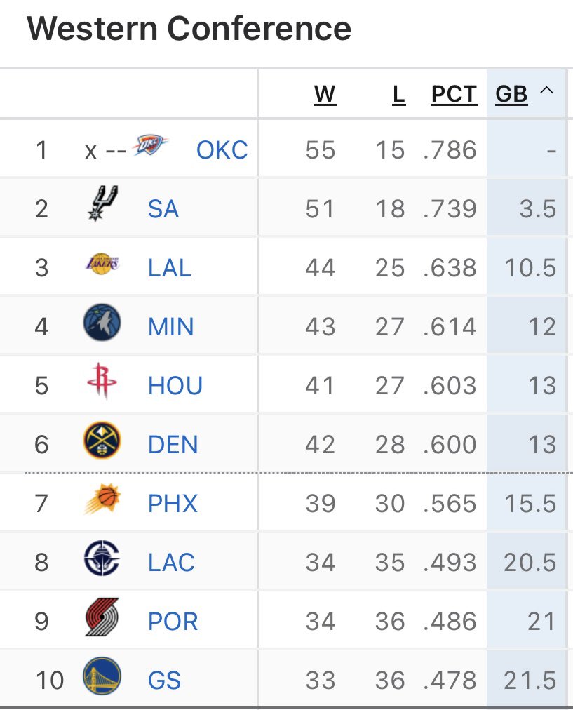 Steven Adams Stats tweet media