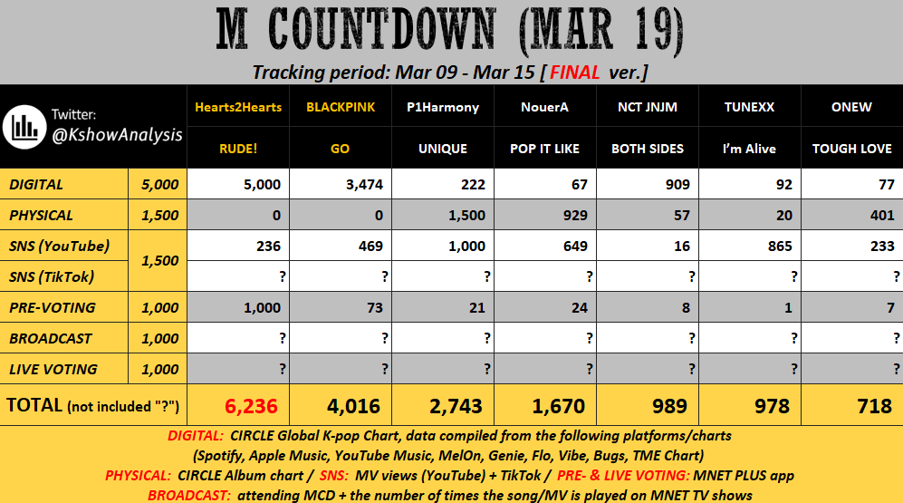 KPOP Shows tweet media