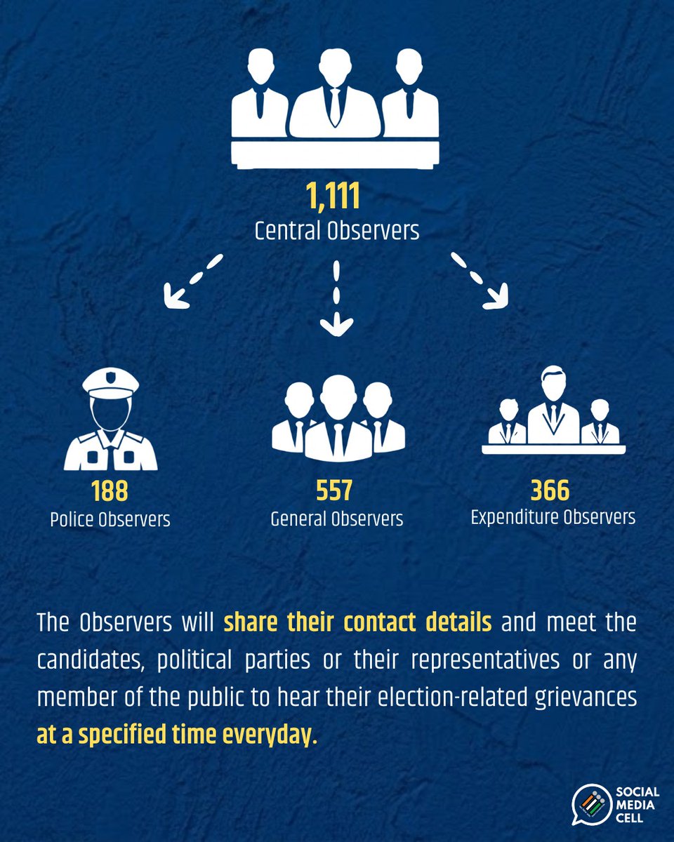 Election Commission of India tweet media