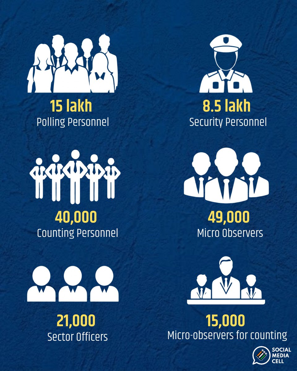 Election Commission of India tweet media