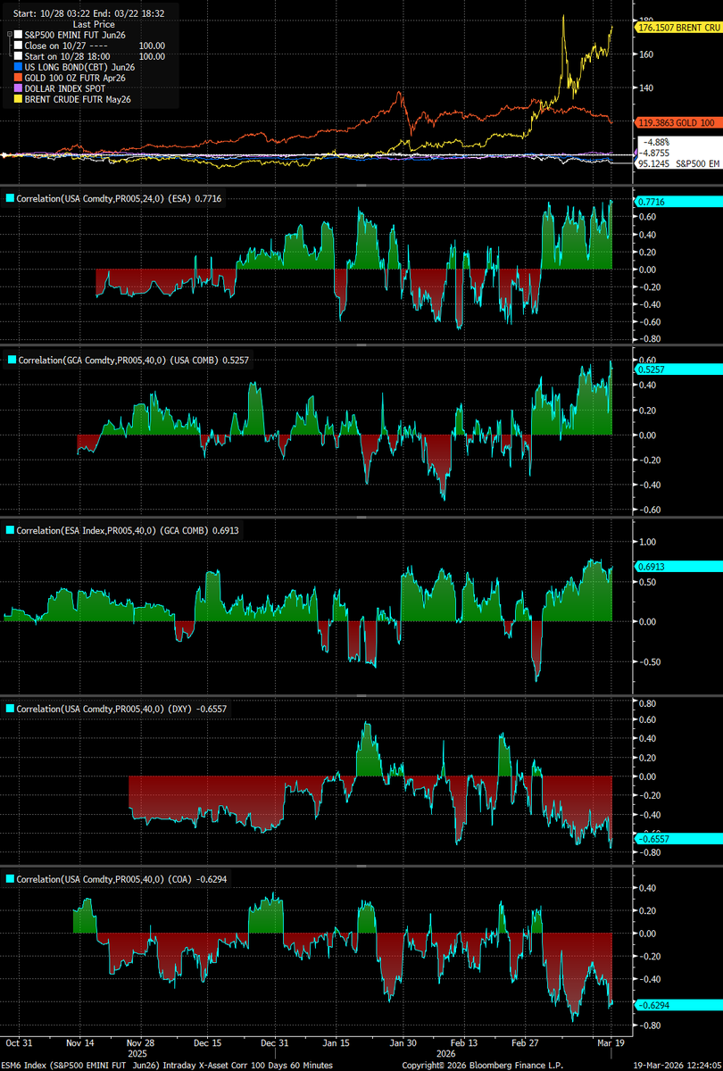 𝐄𝐟𝐟𝐢𝐜𝐢𝐞𝐧𝐭 𝐌𝐚𝐫𝐤𝐞𝐭 𝐇𝐲𝐩𝐞 tweet media