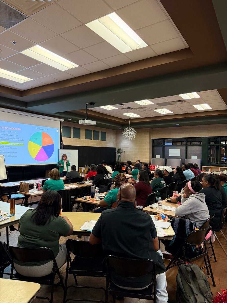 240Tutoring's tweet photo. 🔥 Longview ISD 240 Prep Academy Finale – What a way to wrap it up! 🔥

Our K–8 Math session closed out the series with incredible energy, thoughtful questions, and strong collaboration as teachers sharpened their test-taking strategies.

Across the Longview Prep Academies, we had 77+ educators participate, showing an inspiring level of commitment to passing their exams and staying in the classroom for the students who need them most.

It was powerful to see teachers leave feeling encouraged, supported, and ready to take on their tests.

So proud of this partnership and the team that helped make it happen. 💚