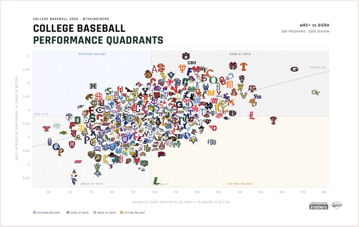 College Baseball Insiders tweet media