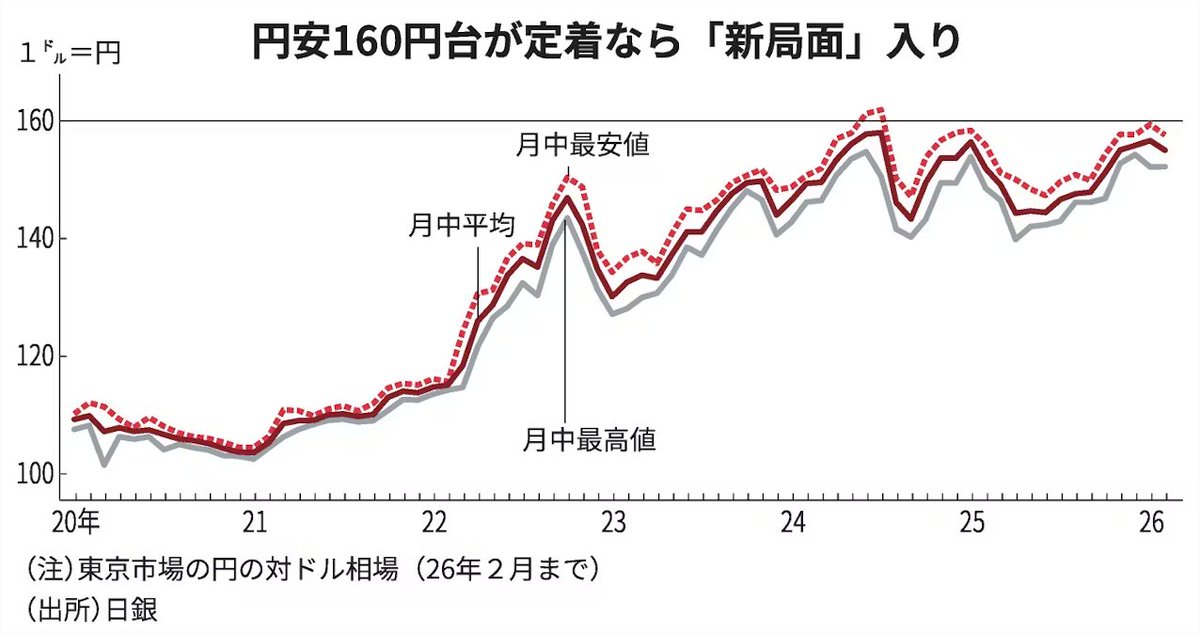 清水功哉(日本経済新聞) tweet media