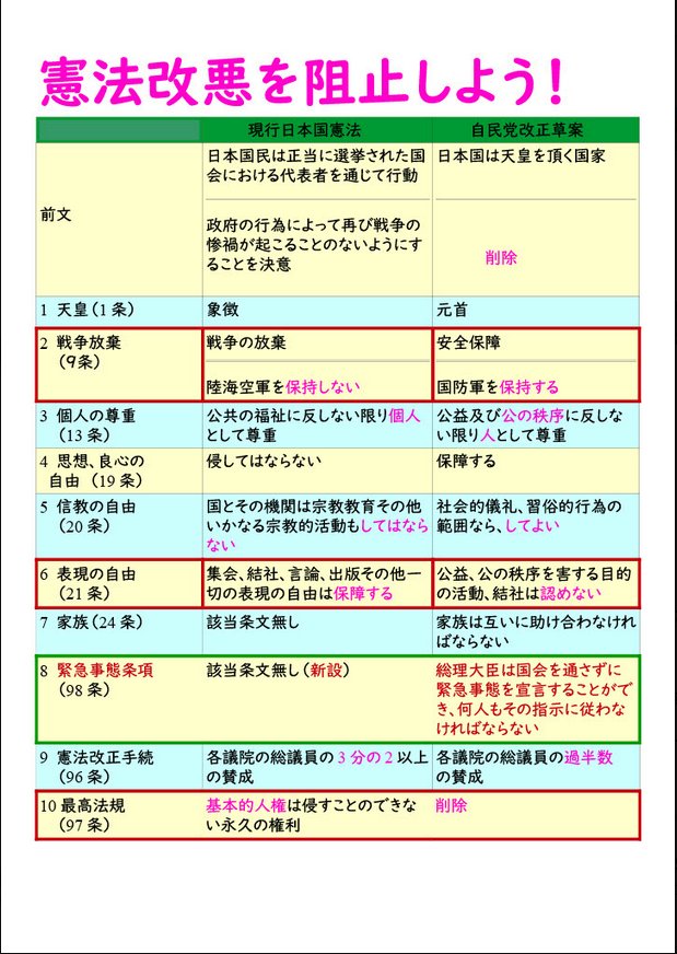 あなたの人権なくなりますよ？大丈夫？