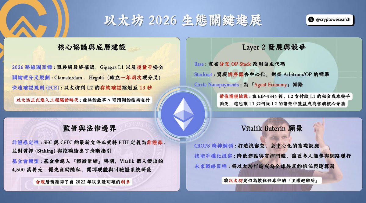 Crypto Wesearch 每日幣研 tweet media
