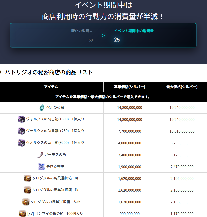 セラの聖騎士@黒い砂漠PC tweet media