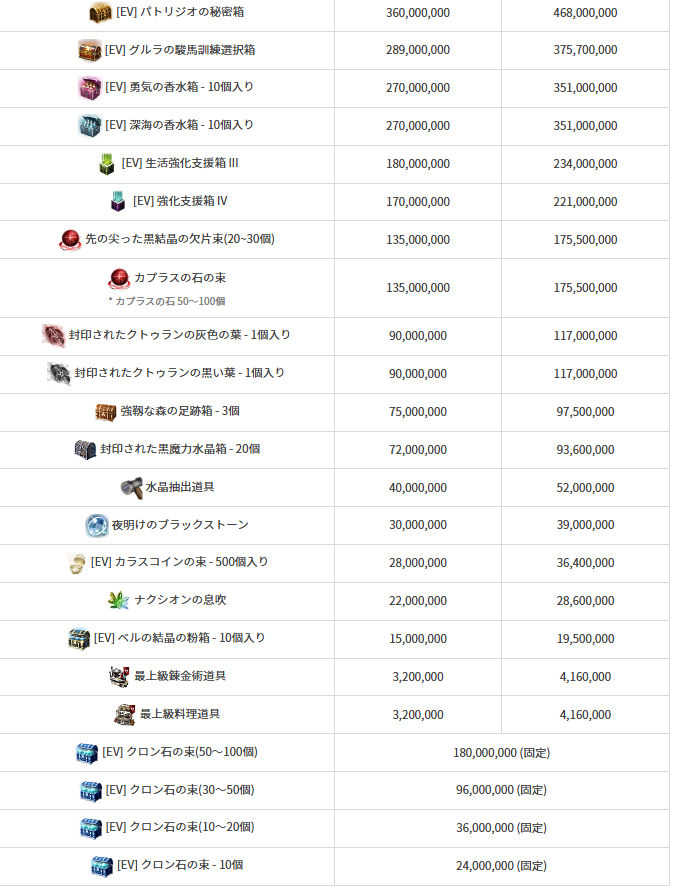 セラの聖騎士@黒い砂漠PC tweet media