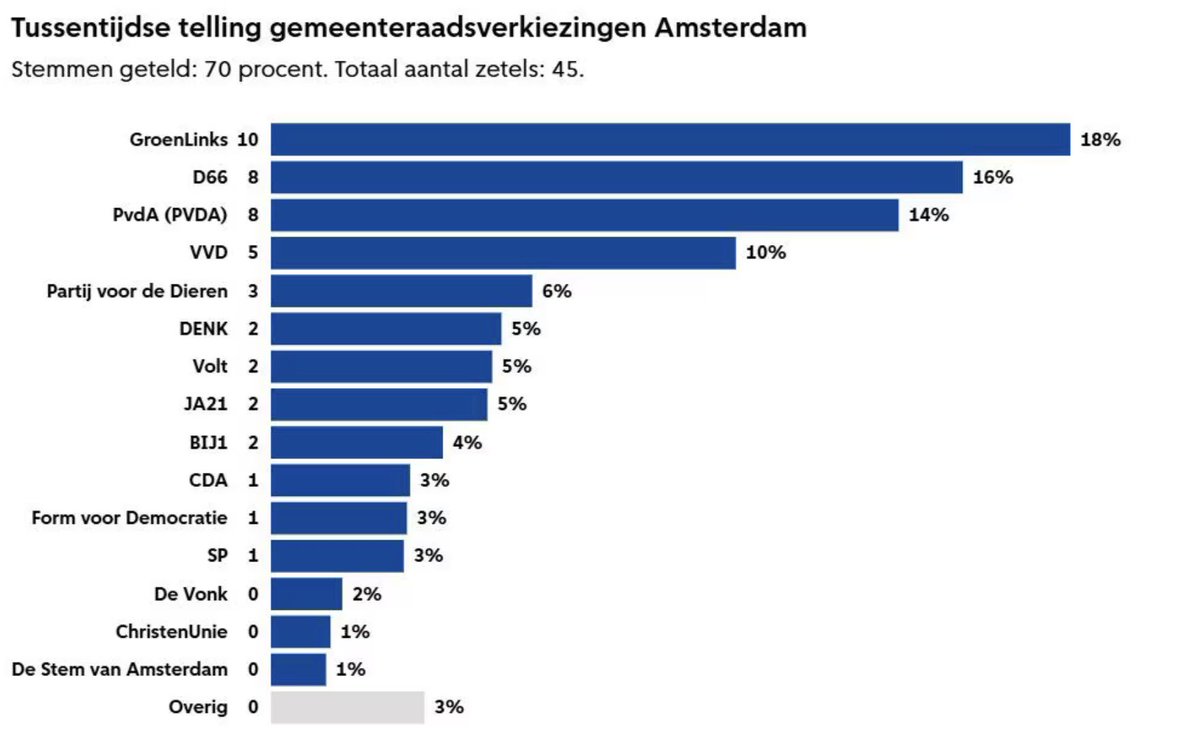 Elise Steilberg tweet media