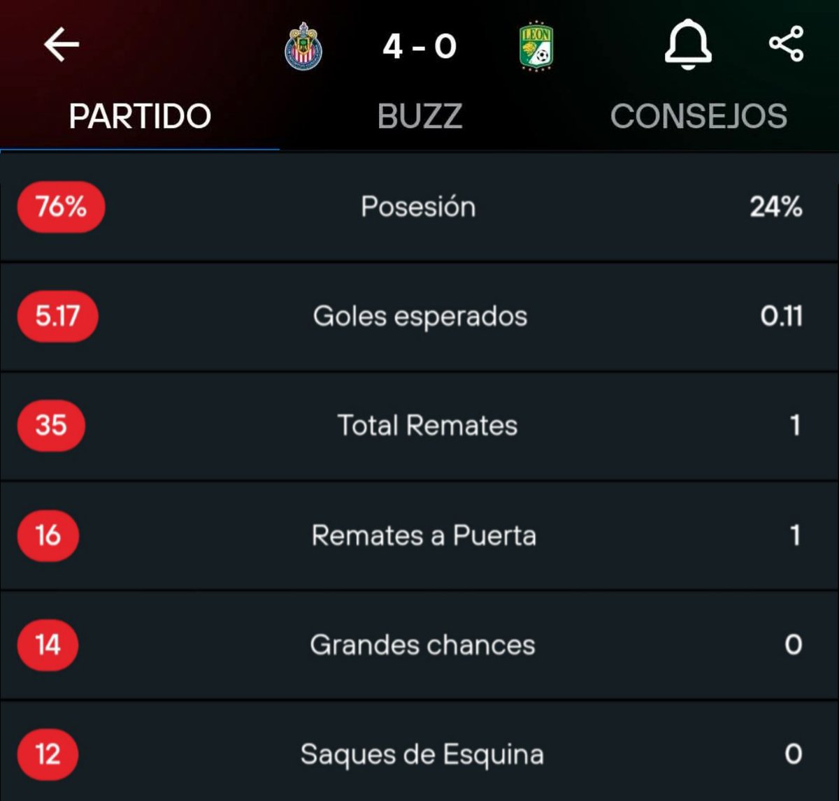 Analistas tweet media