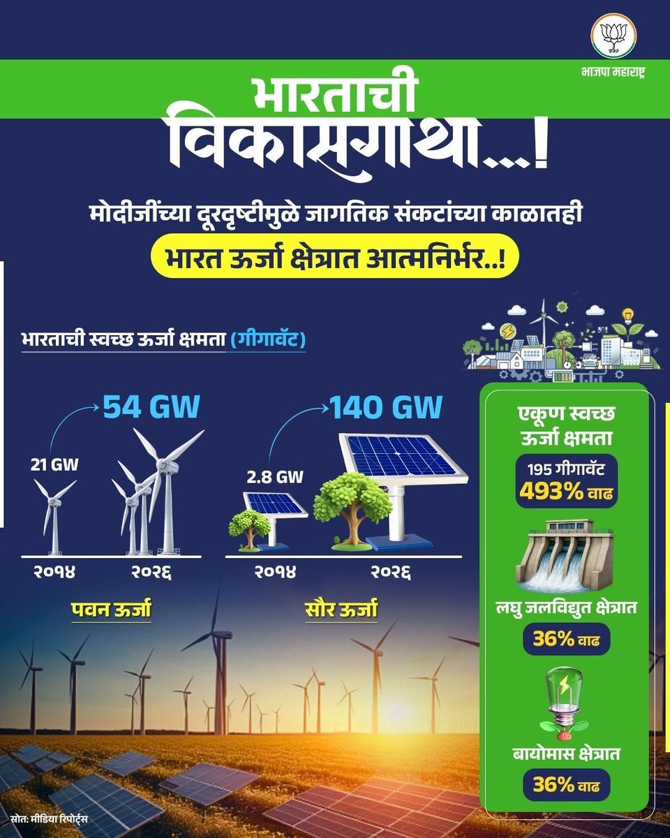 Chitra Kishor Wagh tweet media