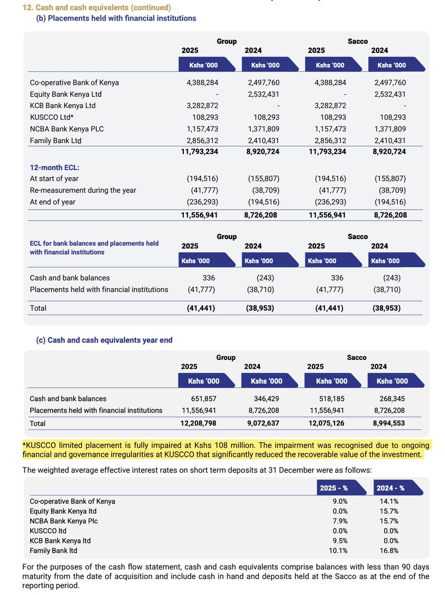 Mwango Capital tweet media