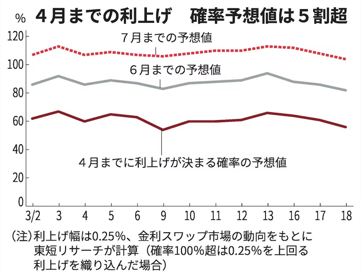 清水功哉(日本経済新聞) tweet media