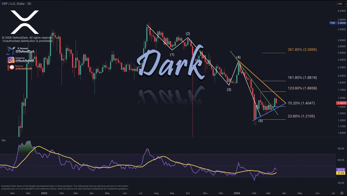 Dark Defender tweet media