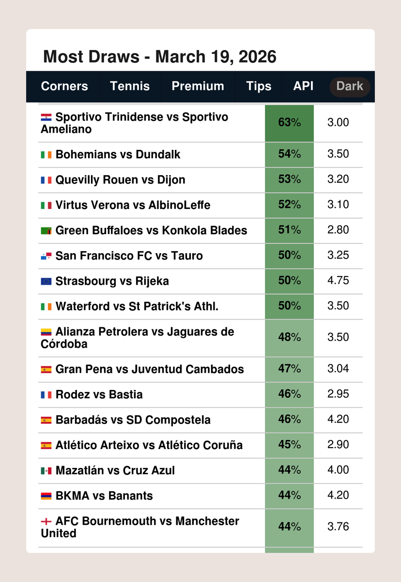 FootyStats.org 📊 tweet media