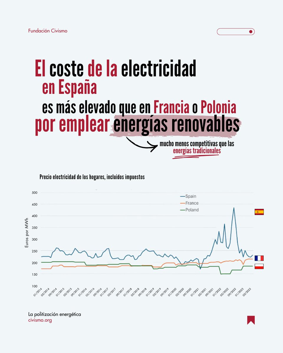 Fundación Civismo tweet media