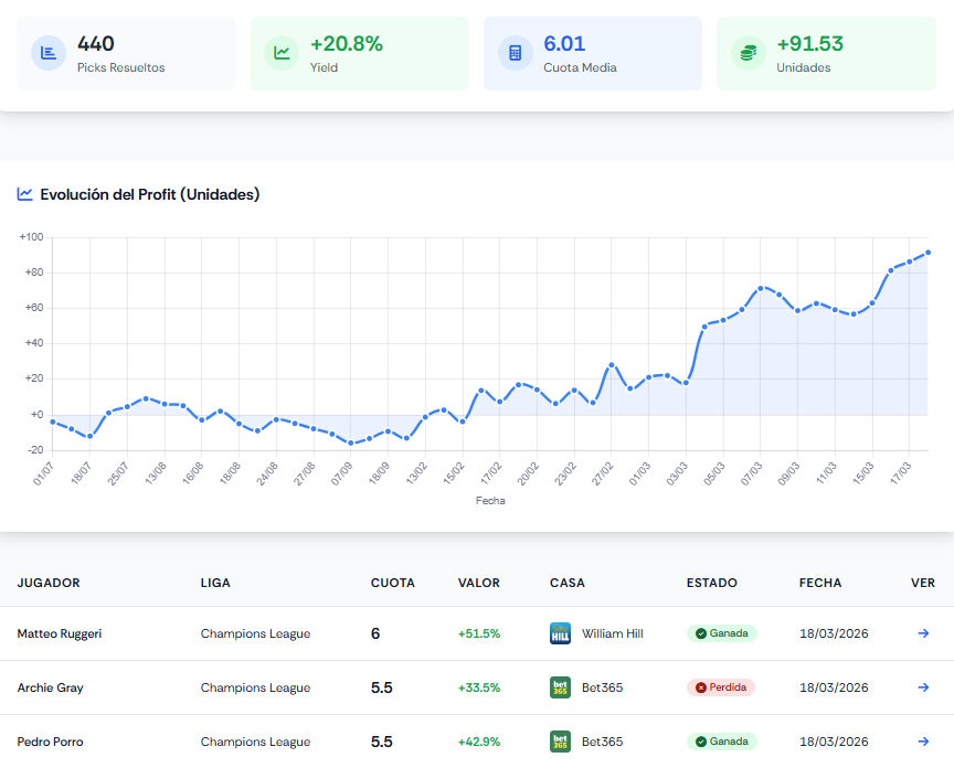 YellowCardGurú - IA Model 🟨 tweet media