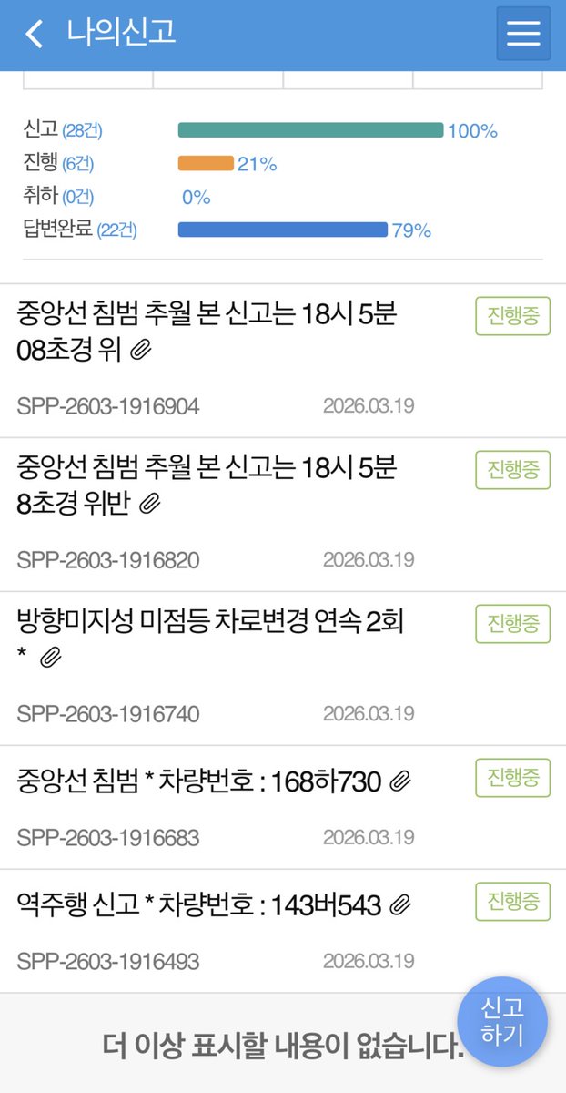 제 친구가 신고한 내역이라고 보여줬는데
무서운 놈입니다.
EV6 보이시면 알아서 피하세요..