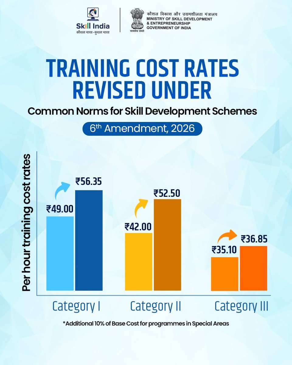 Skill India tweet media