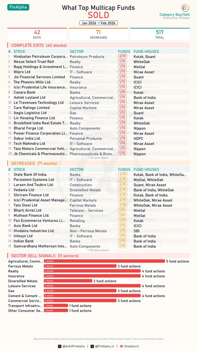 Ankit | FinAlpha tweet media